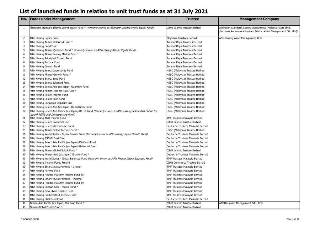 List of Launched Funds in Relation to Unit Trust Funds As at 31 July 2021 No