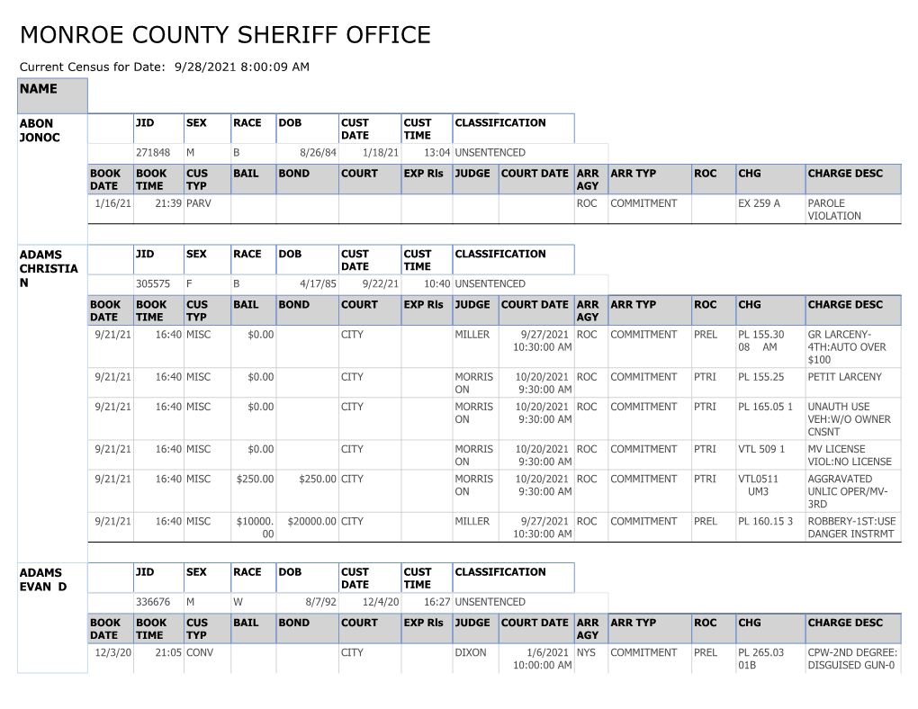 Inmate Census