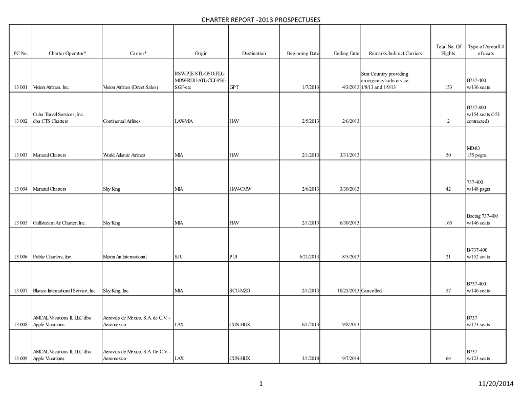 Charter Report -2013 Prospectuses 1 11/20/2014