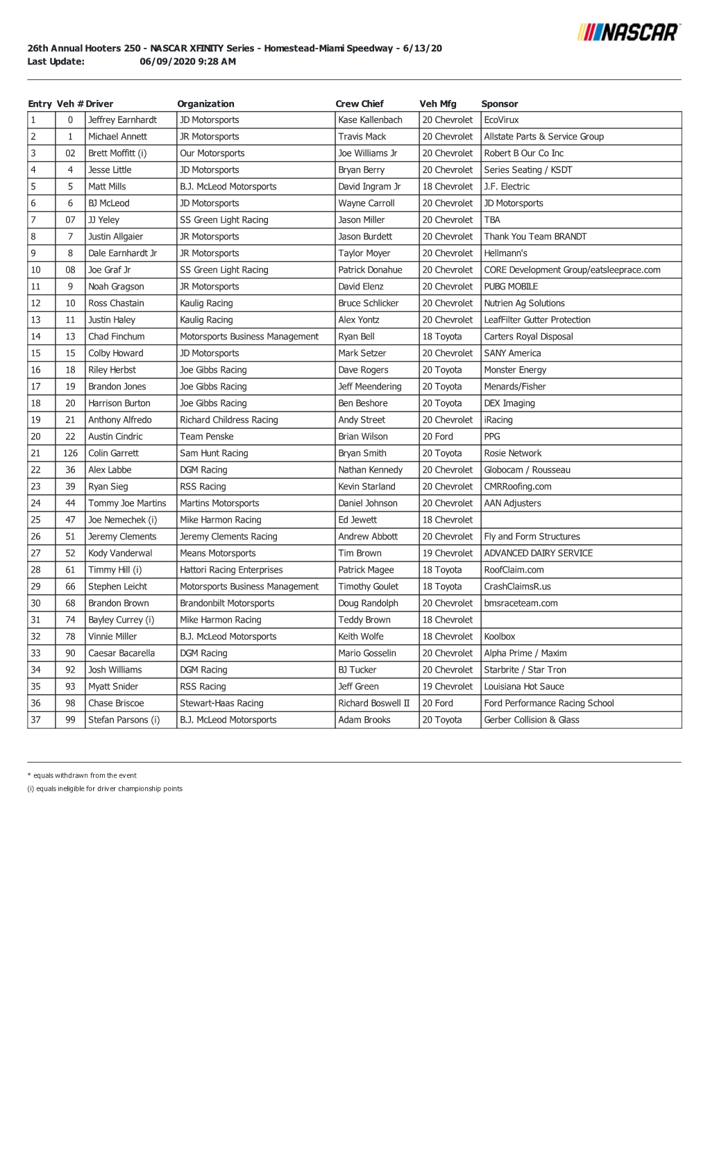 26Th Annual Hooters 250 - NASCAR XFINITY Series - Homestead-Miami Speedway - 6/13/20 Last Update: 06/09/2020 9:28 AM