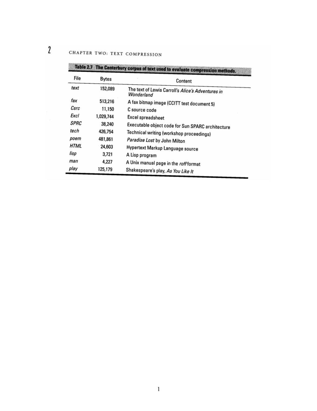 Performance Results