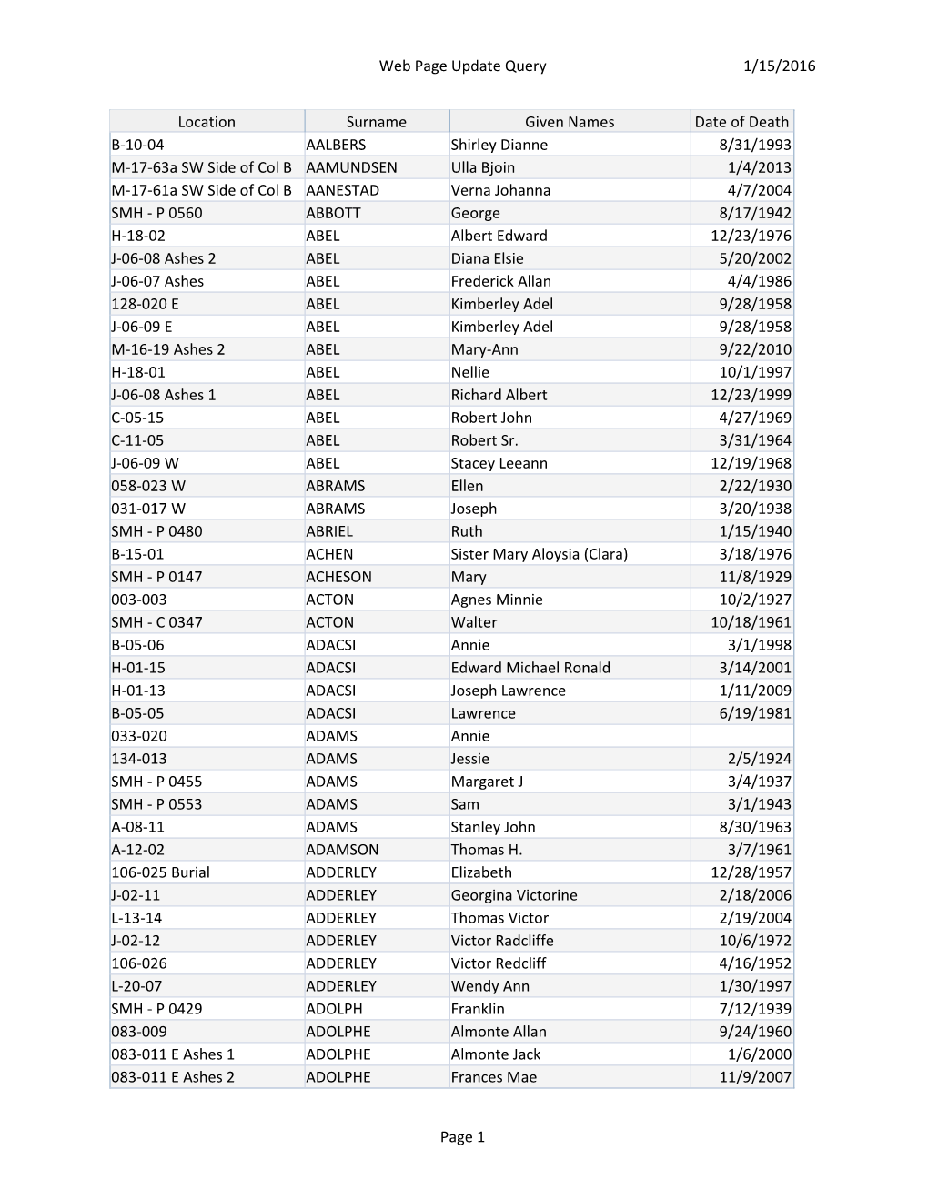 1/15/2016 Web Page Update Query Page 1 Location Surname Given