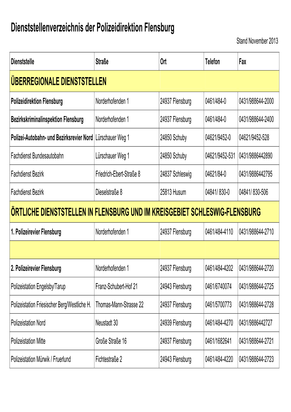 Dienststellenverzeichnis Der Polizeidirektion Flensburg Stand November 2013