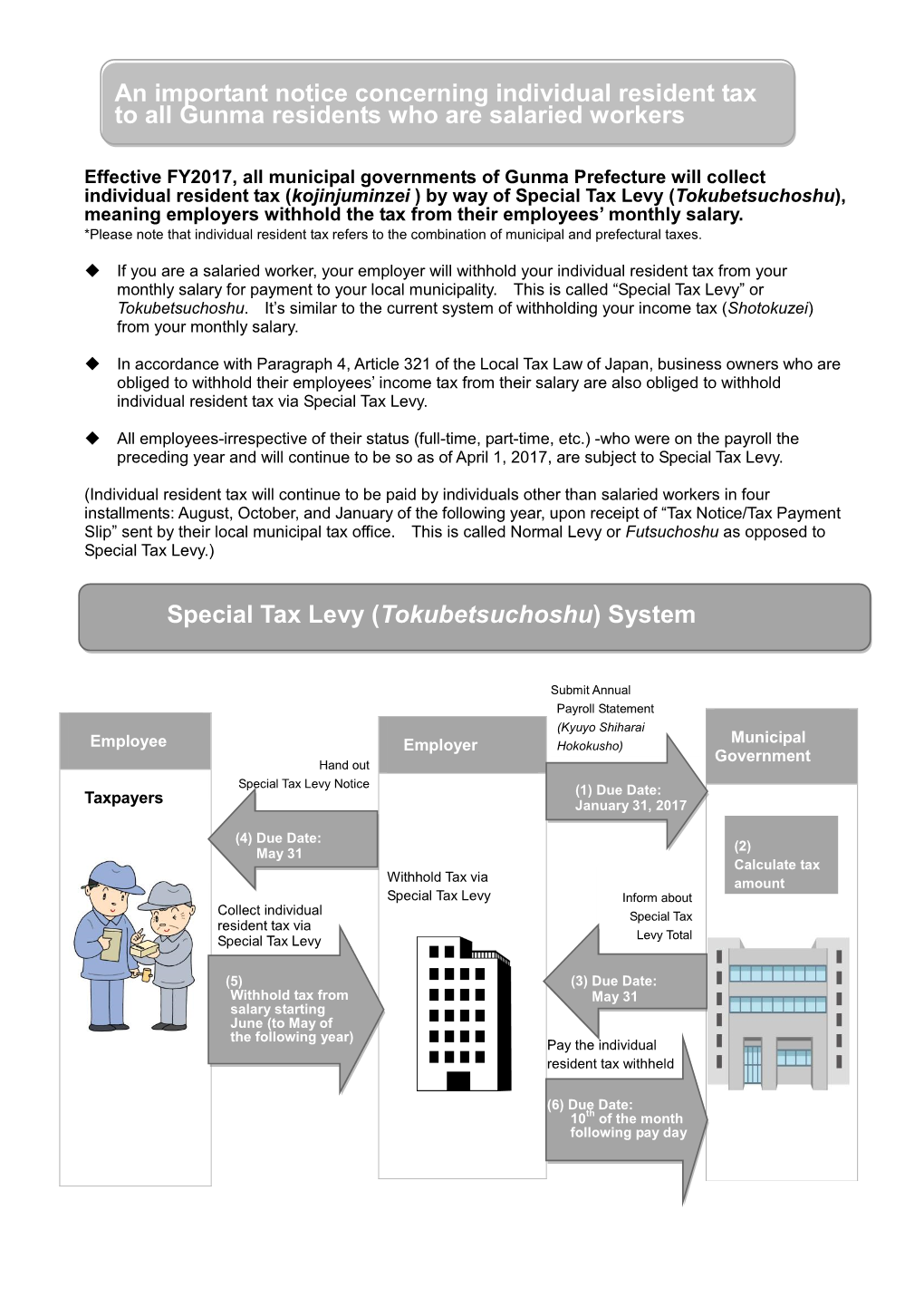 An Important Notice Concerning Individual Resident Tax to All Gunma Residents Who Are Salaried Workers Special Tax Levy (Tokube