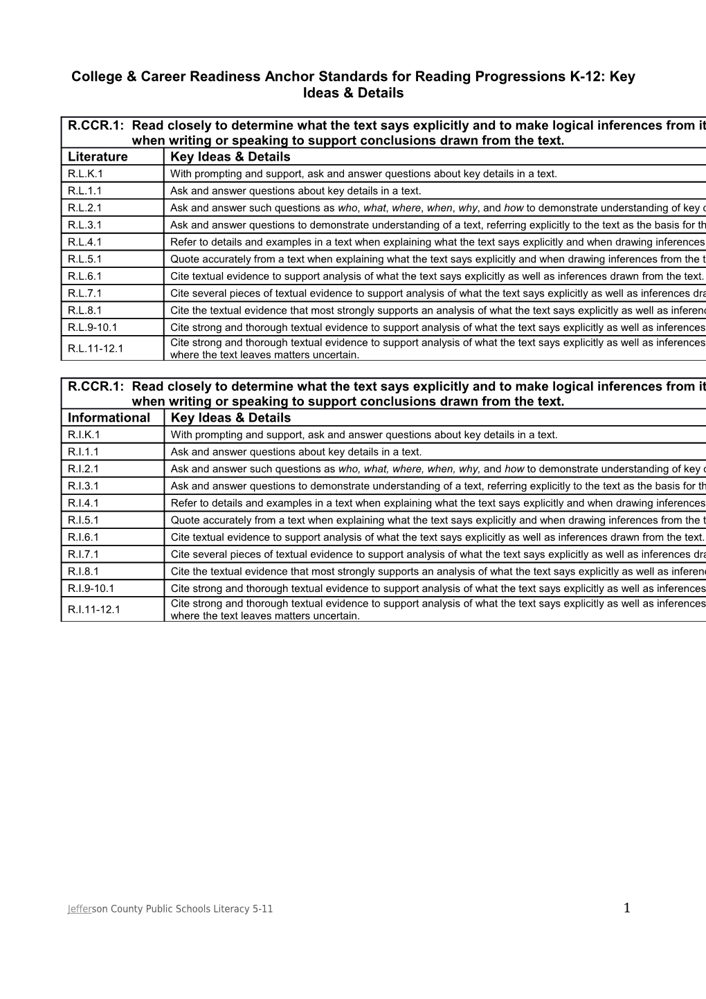 College & Career Readiness Anchor Standards For Reading Progressions K-12: Key Ideas & Details