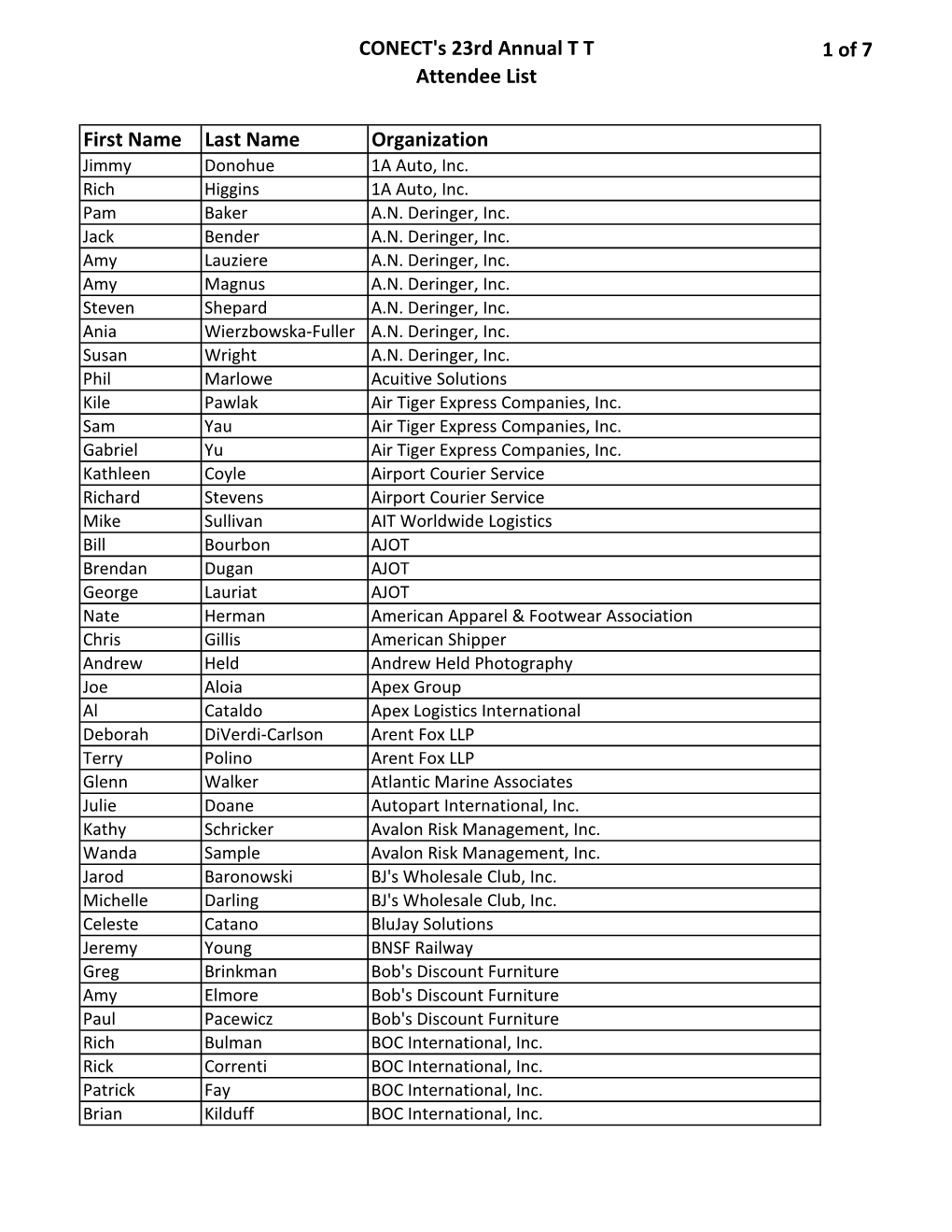 CONECT's 23Rd Annual T T Attendee List 1 of 7 First Name Last Name