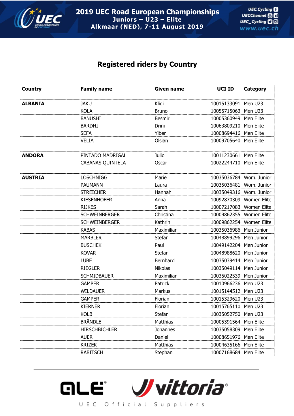 2019 UEC Road European Championships Registered Riders by Country