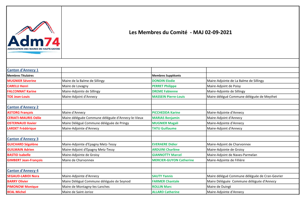 Les Membres Du Comité (Suite À Élections Dans Chaque Canton