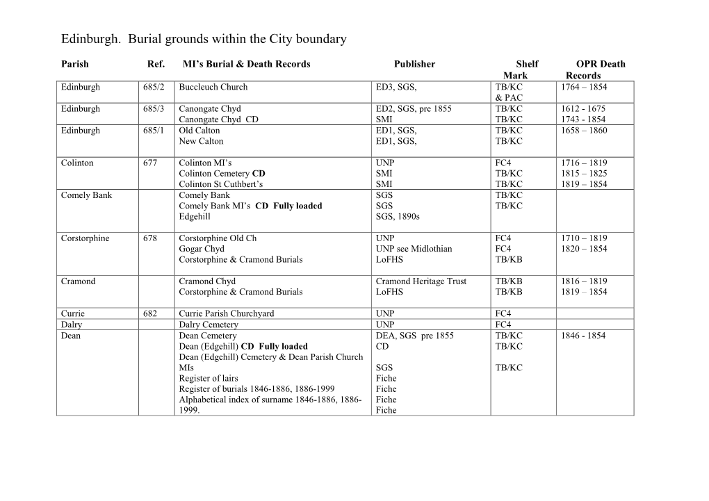 Edinburgh. Burial Grounds Within the City Boundary