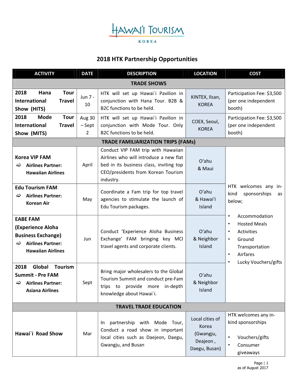 2018 HTK Partnership Opportunities