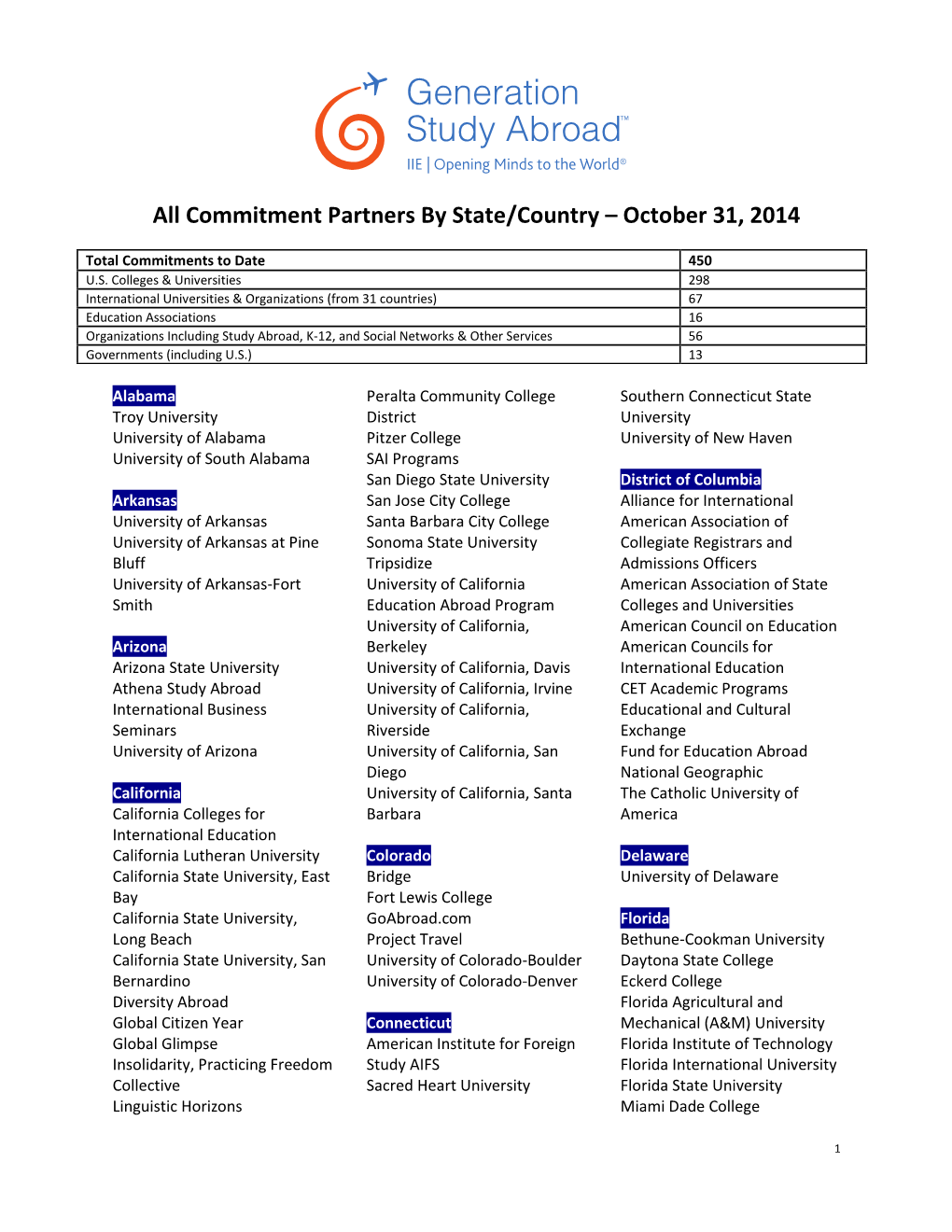 All Commitment Partners by State/Country – October 31, 2014