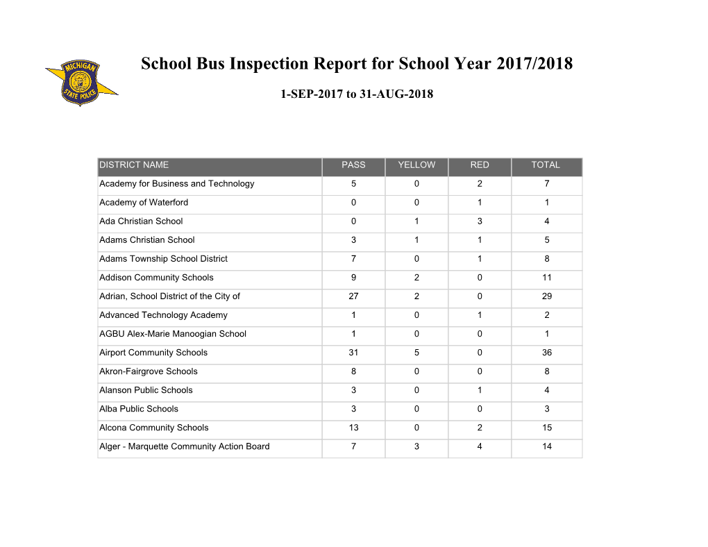 School Bus Inspection Results for School Year 2018
