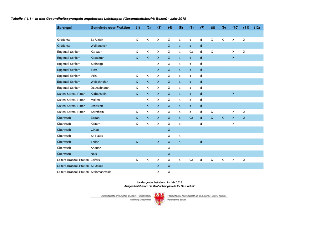 Gesundheitsbezirk Bozen) - Jahr 2018