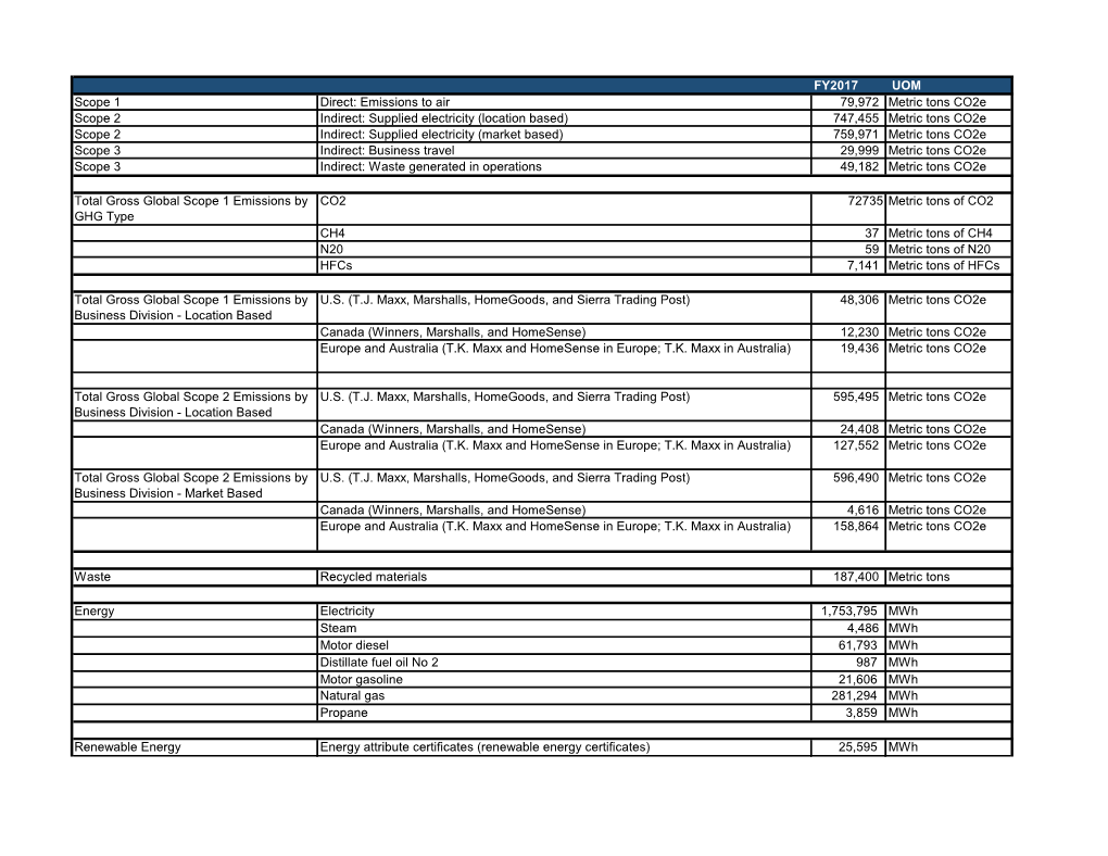 2016 GHG Inventory Information