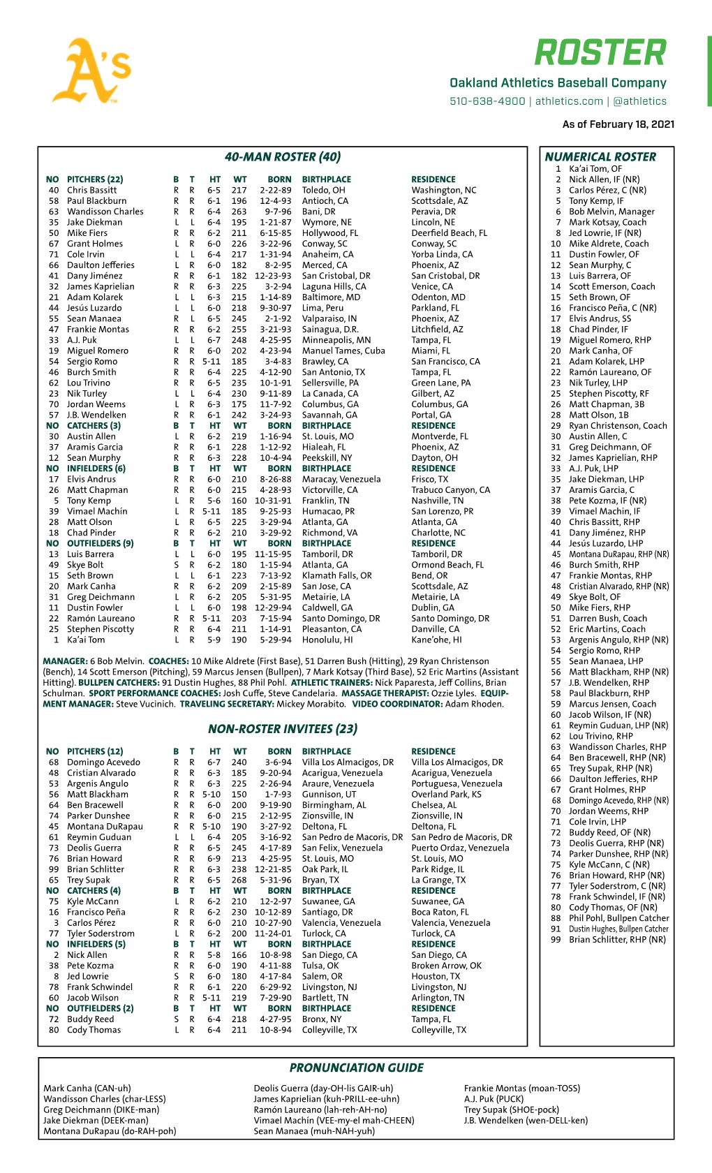 02-18-2021 A's Roster