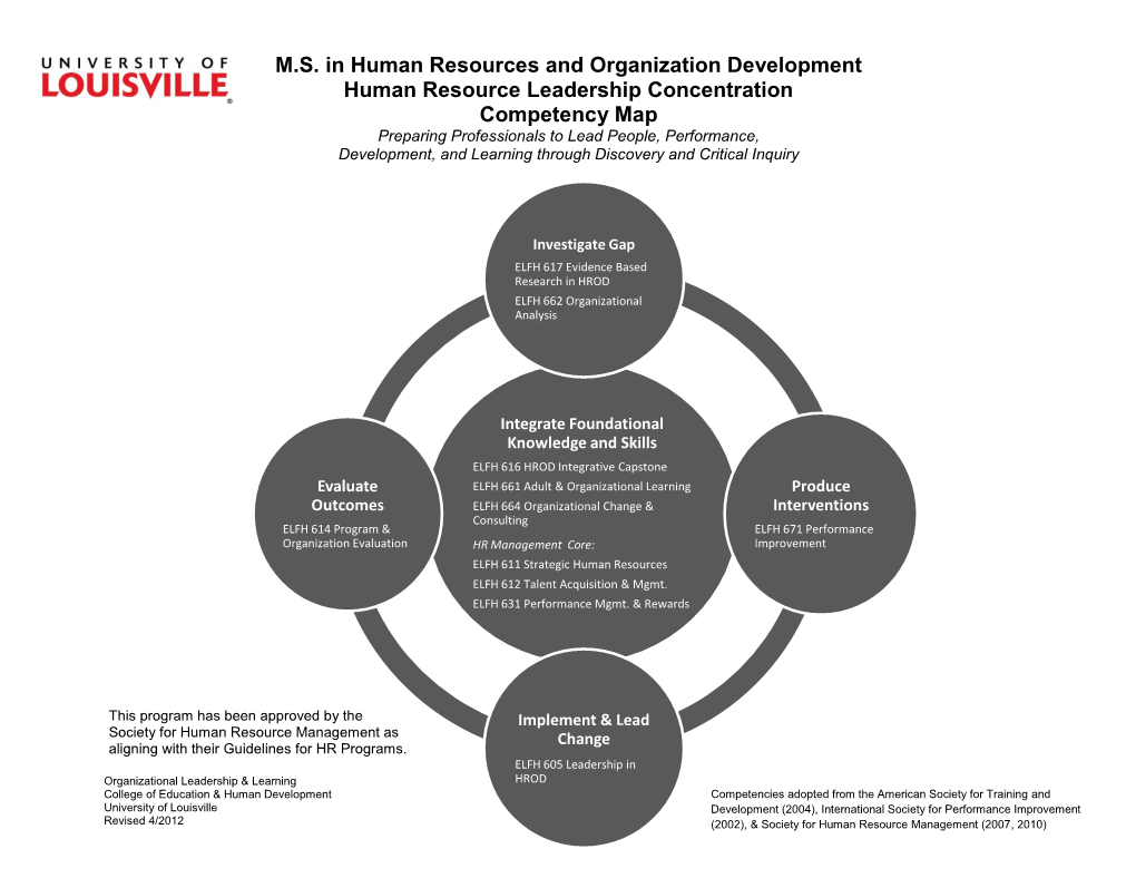 MS in Human Resources and Organization Development Human