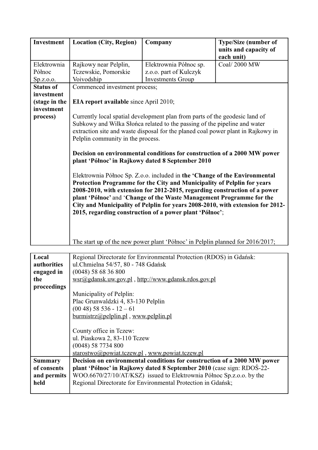 Investment Location (City, Region) Company Type/Size (Number of Units and Capacity of Each Unit) Elektrownia Rajkowy Near Pelplin, Elektrownia Północ Sp