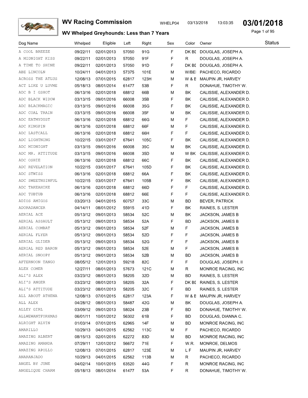 WV Racing Commission WHELP04 03/13/2018 13:03:35 03/01/2018 WV Whelped Greyhounds: Less Than 7 Years Page 1 of 95