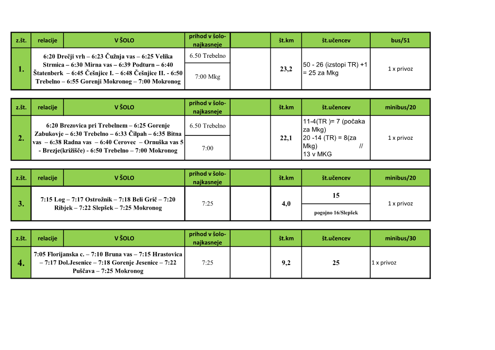 Najkasneje Št.Km Št.Učencev Bus/51 6.50 Trebelno 7:00 Mkg Z.Št