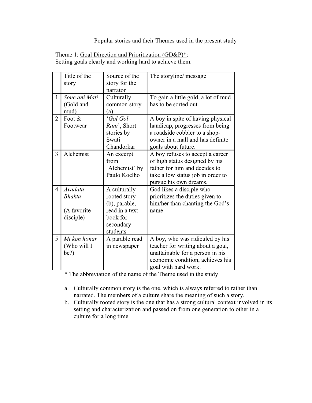 Popular Stories and Their Themes Used in the Present Study