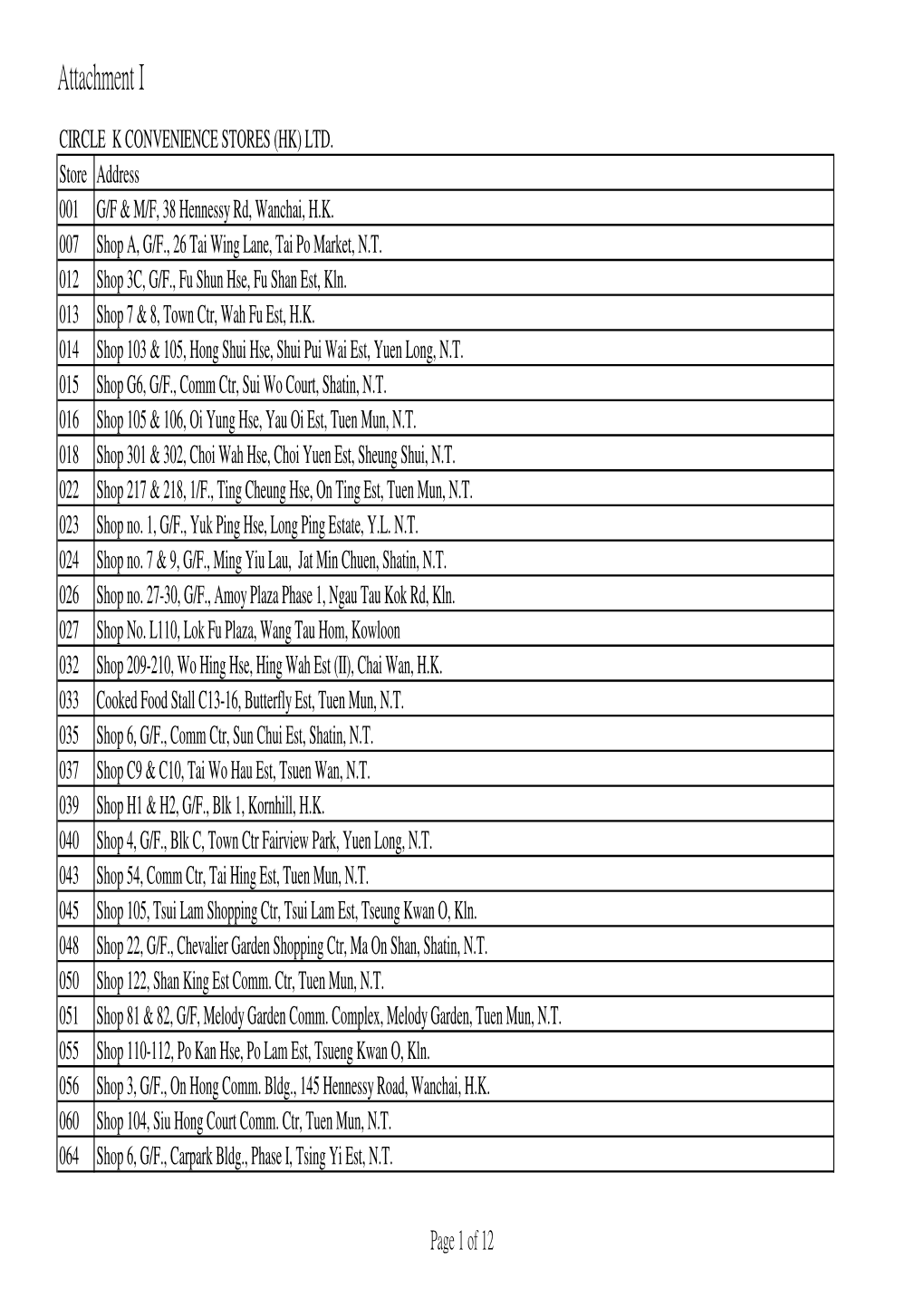 Circle K Store List 2018 .Xlsx