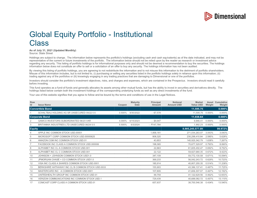 Global Equity Portfolio - Institutional Class As of July 31, 2021 (Updated Monthly) Source: State Street Holdings Are Subject to Change