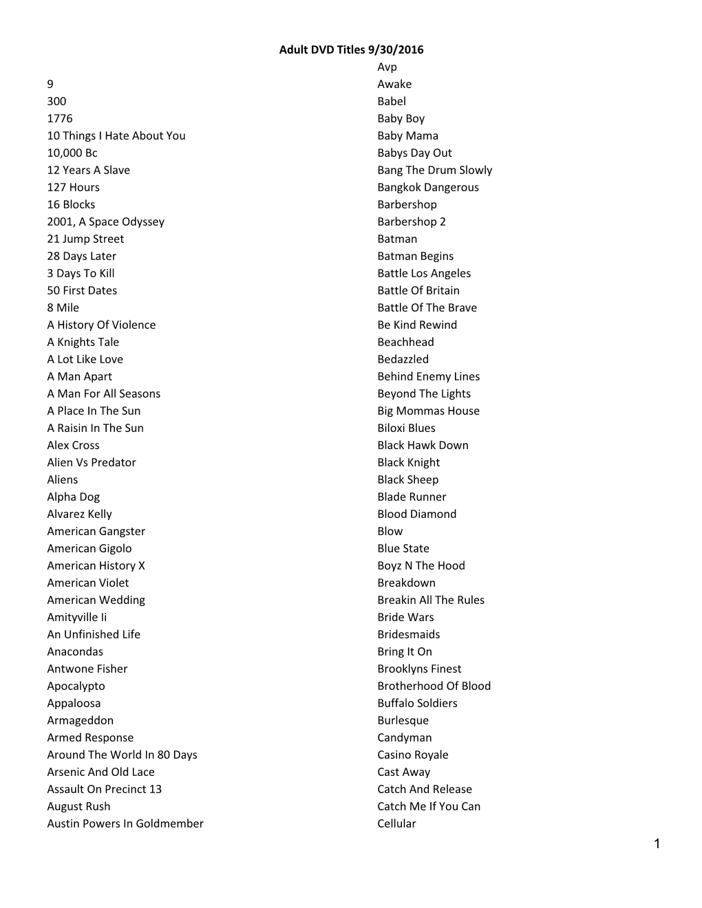 Adult DVD Titles 9/30/2016 9 300 1776 10 Things I Hate About You 10,000 Bc 12 Years a Slave 127 Hours 16 Blocks 2001, a Space Od