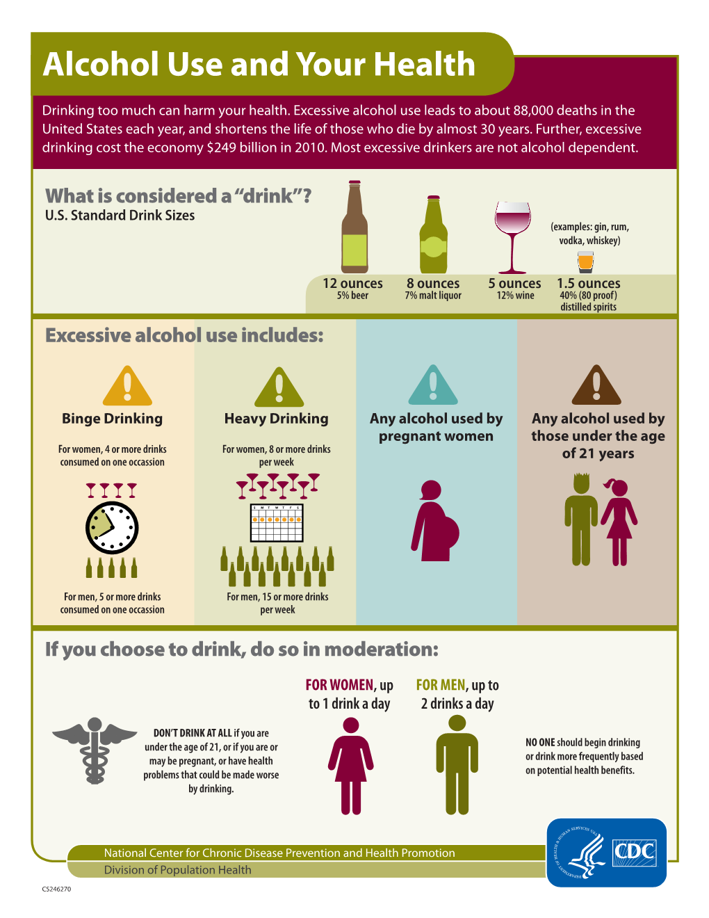 Alcohol Use and Your Health