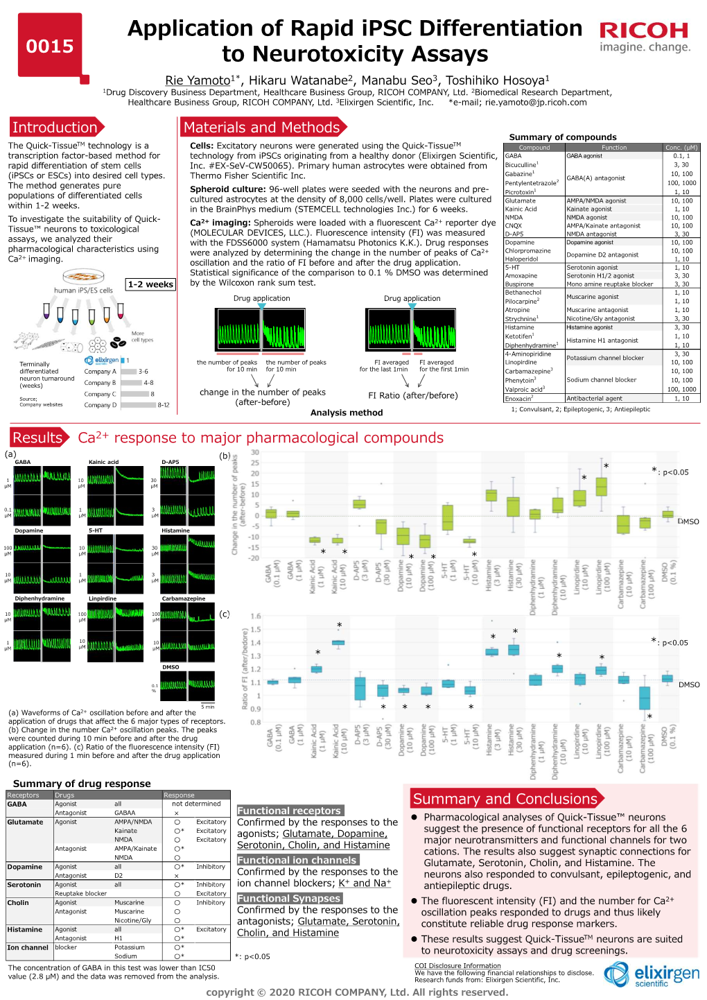 Application of Rapid Ipsc Differentiation to Neurotoxicity Assays