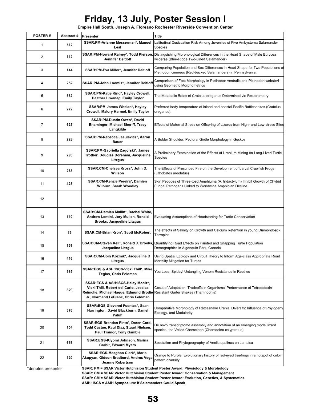 Friday, 13 July, Poster Session I Empire Hall South, Joseph A