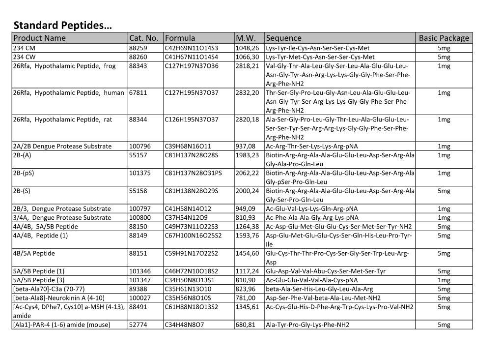 Standard Peptides… Product Name Cat
