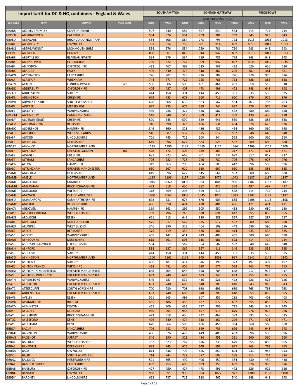 2020 Import Haulage Tariff