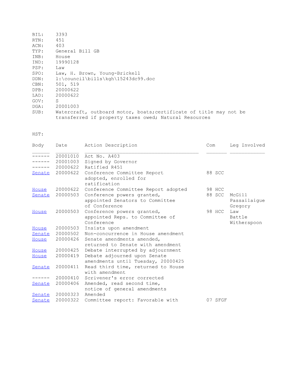 1999-2000 Bill 3393: Watercraft, Outboard Motor, Boats;Certificate of Title May Not Be