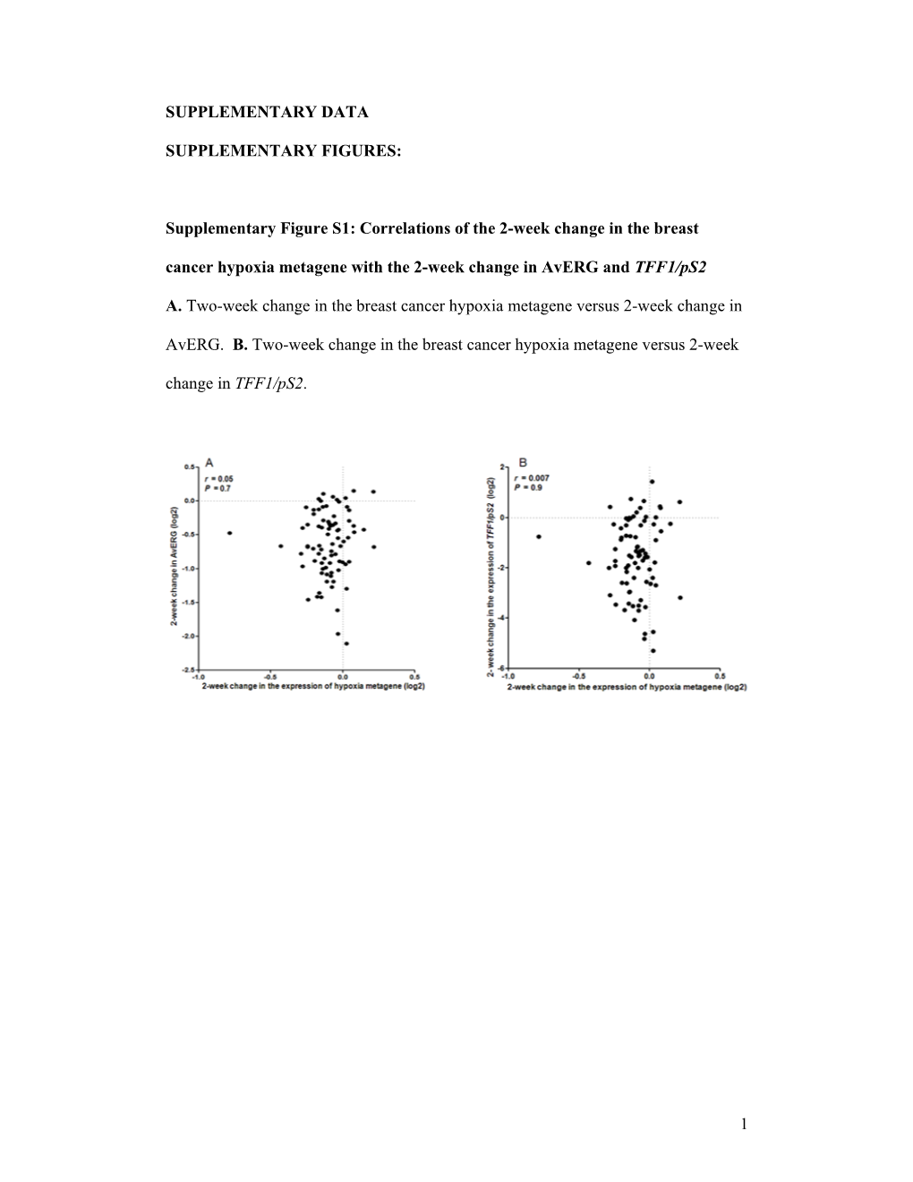 Supplementary Data