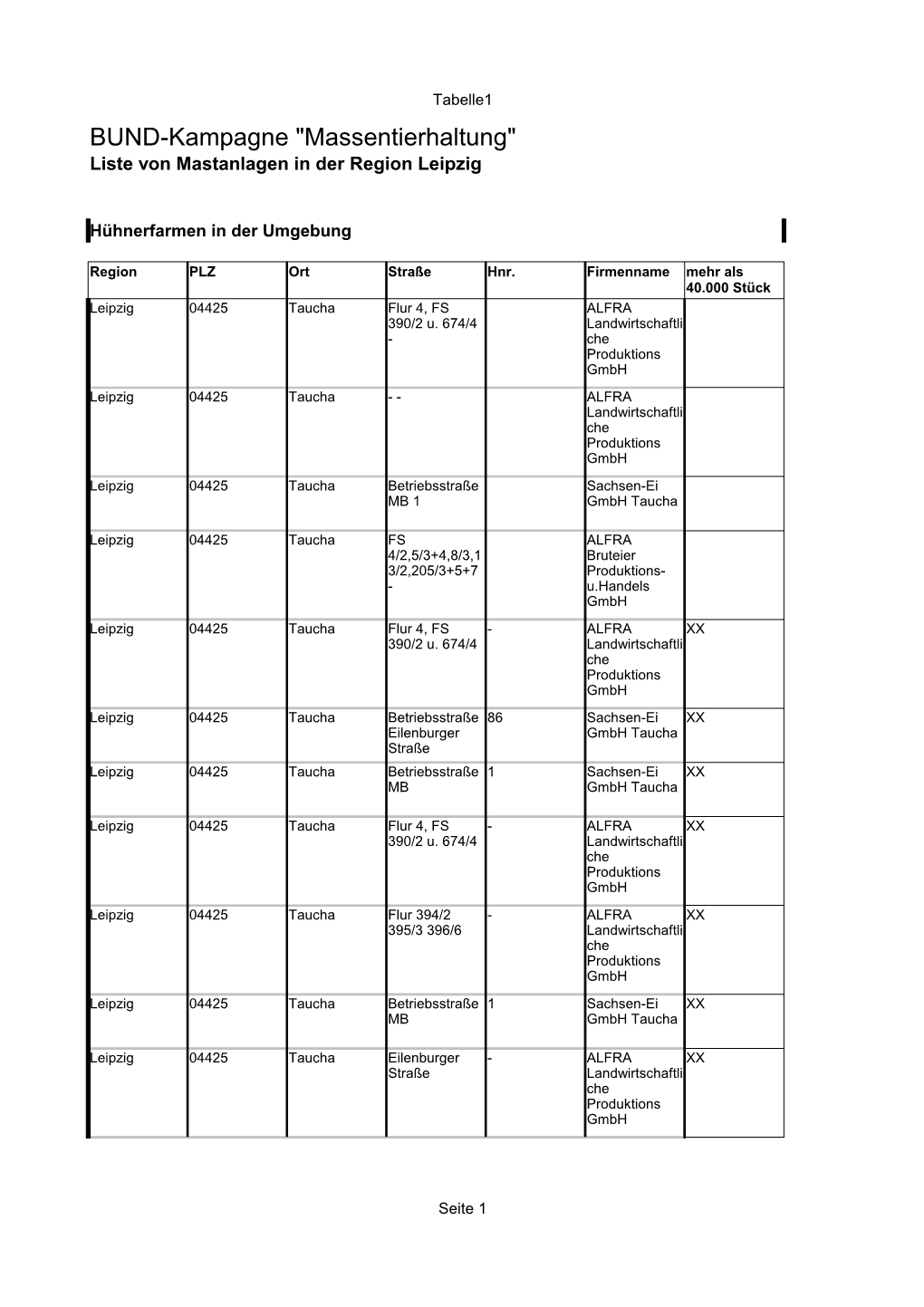 BUND-Kampagne "Massentierhaltung" Liste Von Mastanlagen in Der Region Leipzig