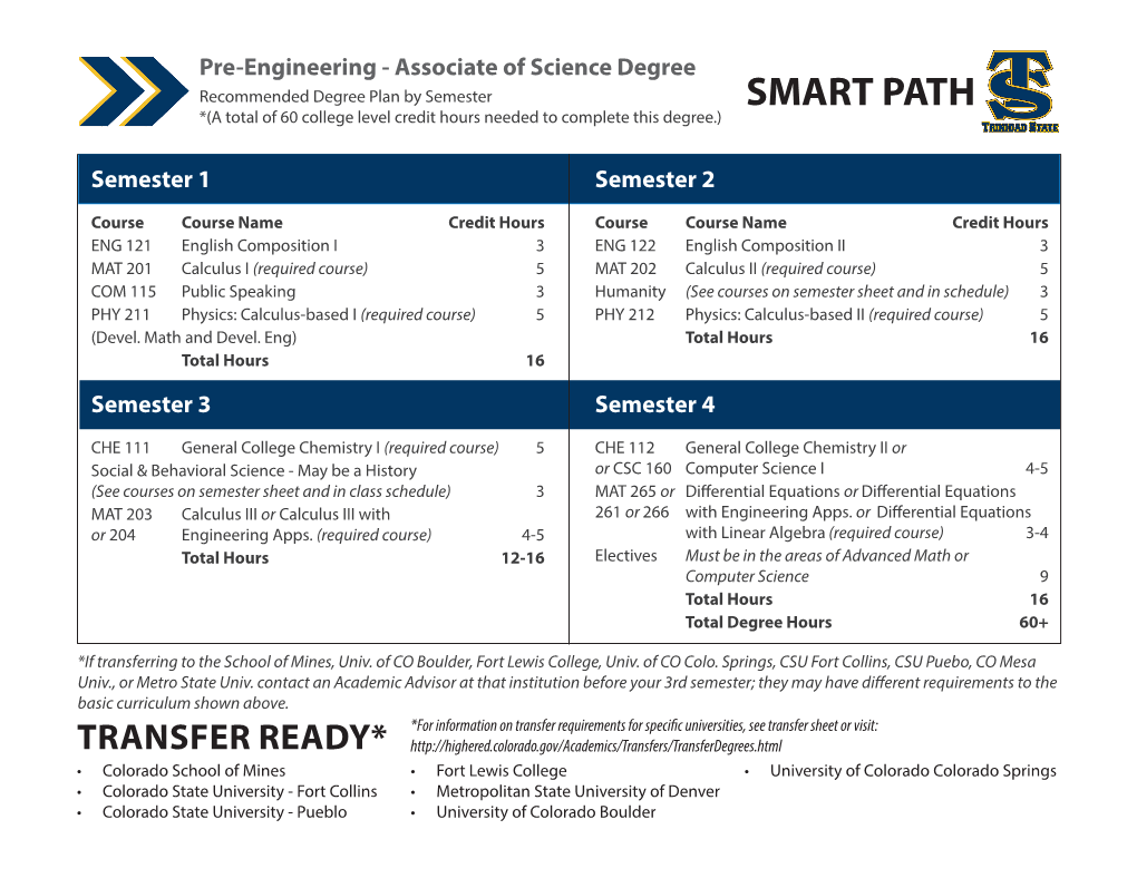 SMART PATH *(A Total of 60 College Level Credit Hours Needed to Complete This Degree.)