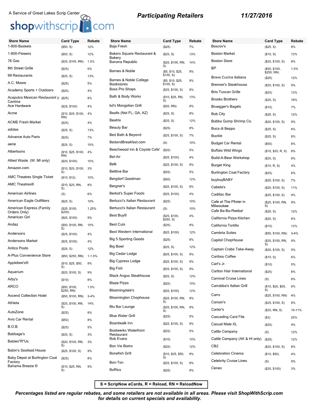 Participating Retailers 11/27/2016