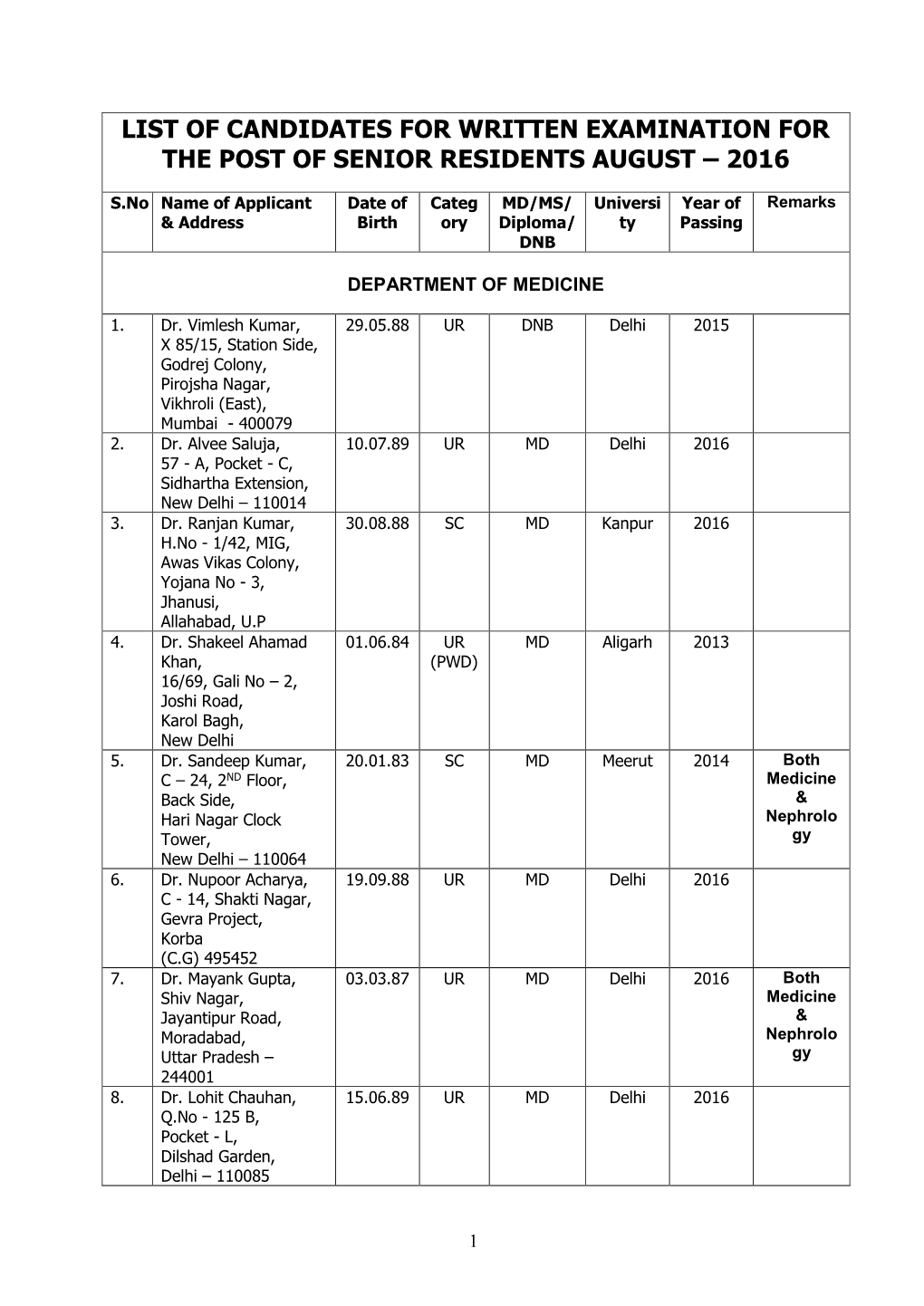 List of Candidates for Written Examination for the Post of Senior Residents August – 2016