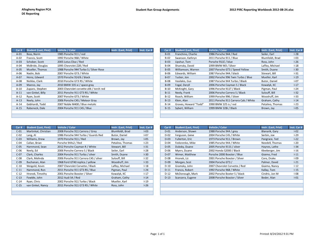 Run Group Assignments 2012 PIRC Reporting Workbook 2012-08-24.Xlsx DE Reporting