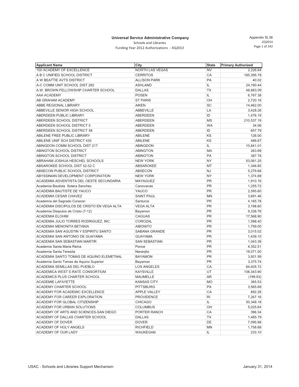 Schools and Libraries 2Q2014 Funding Year 2012 Authorizations - 4Q2013 Page 1 of 242