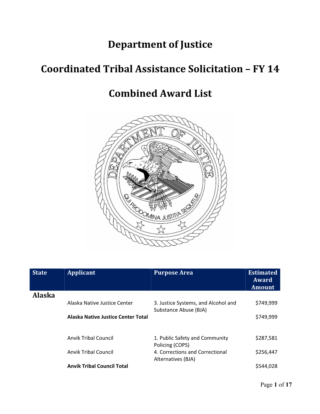 FY 2014 CTAS Award List