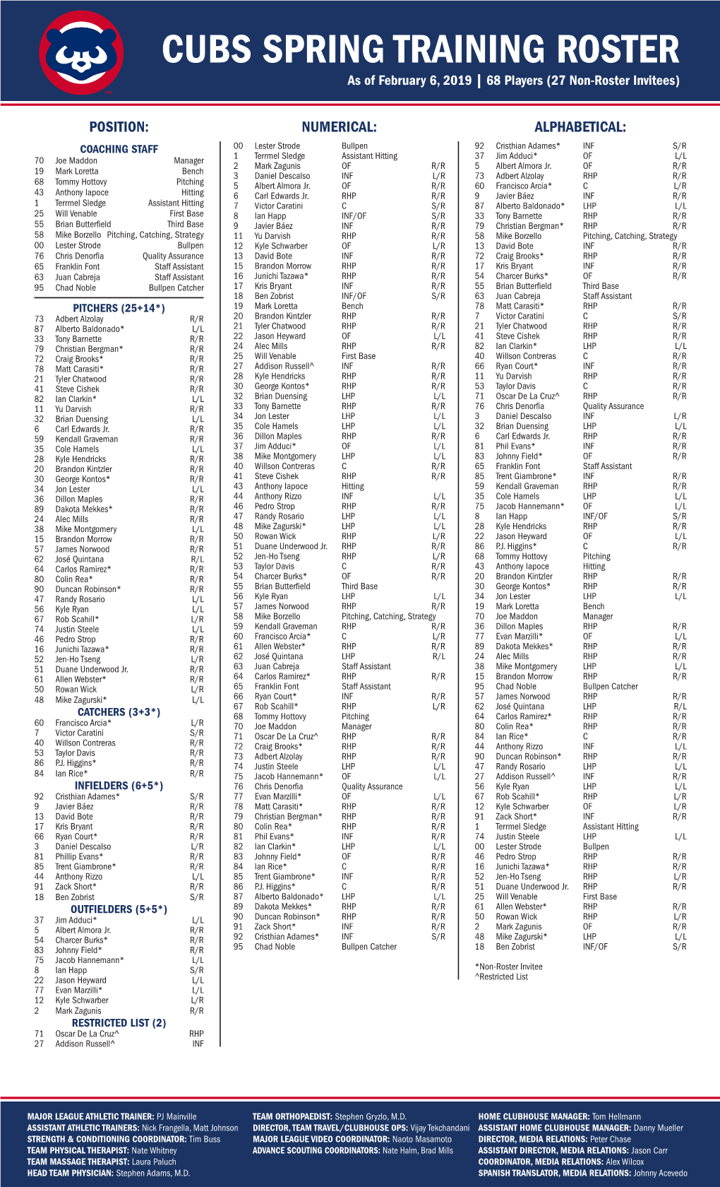 CUBS SPRING TRAINING ROSTER As of February 6, 2019 | 68 Players (27 Non-Roster Invitees)