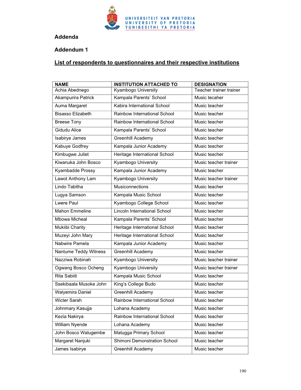 Addenda Addendum 1 List of Respondents to Questionnaires And