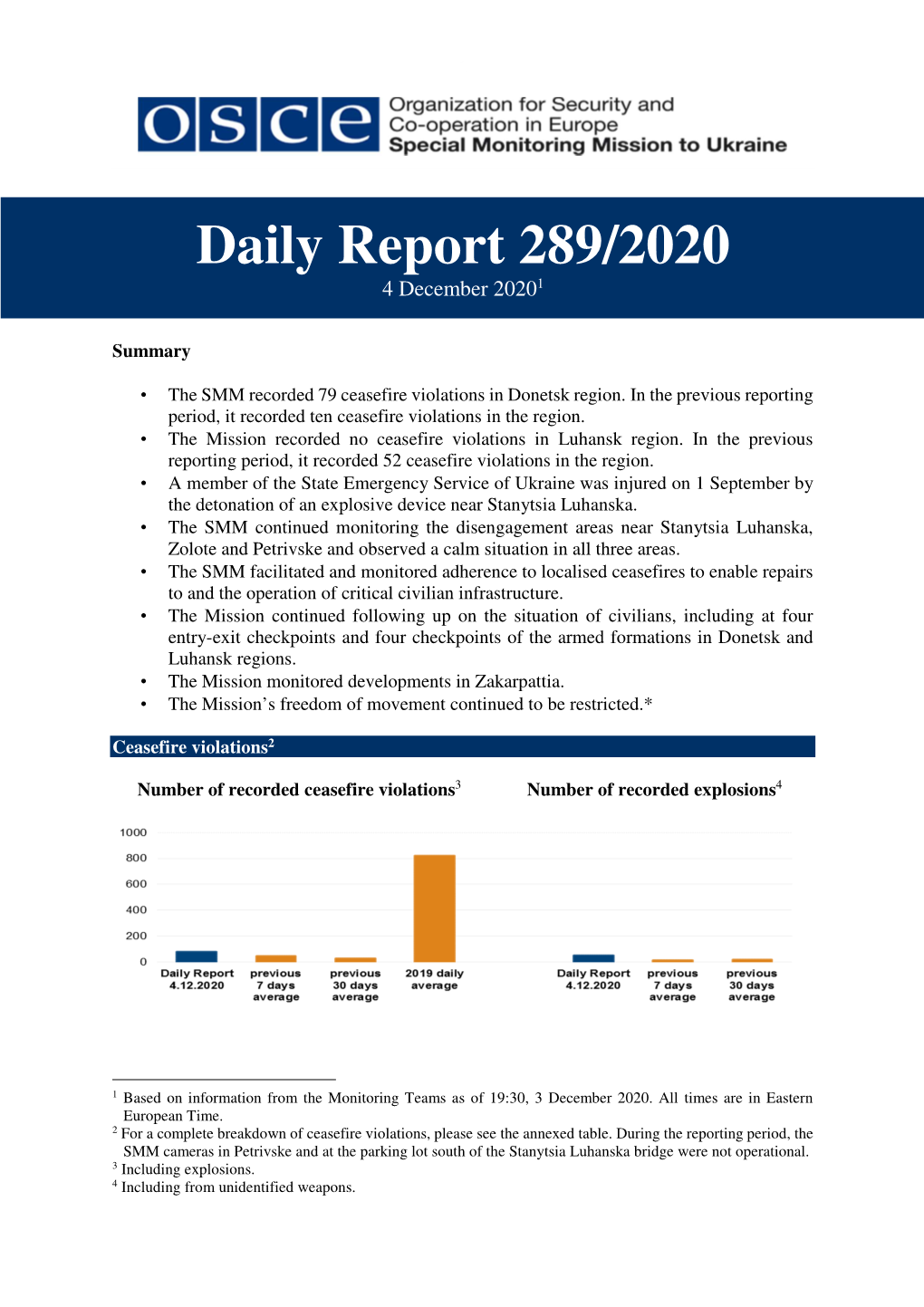 Daily Report 289/2020 4 December 2020 1