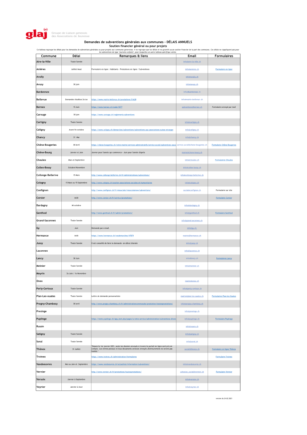 Commune Délai Remarques & Liens Email Formulaires Demandes De Subventions Générales Aux Communes