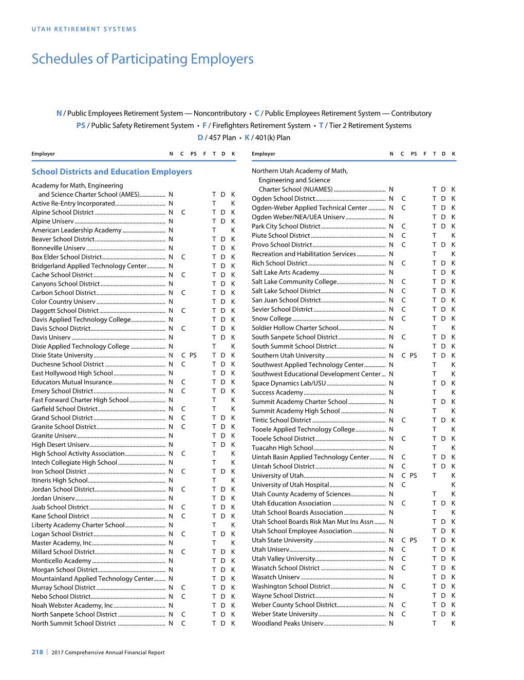 2017 URS Comprehensive Annual Financial Report