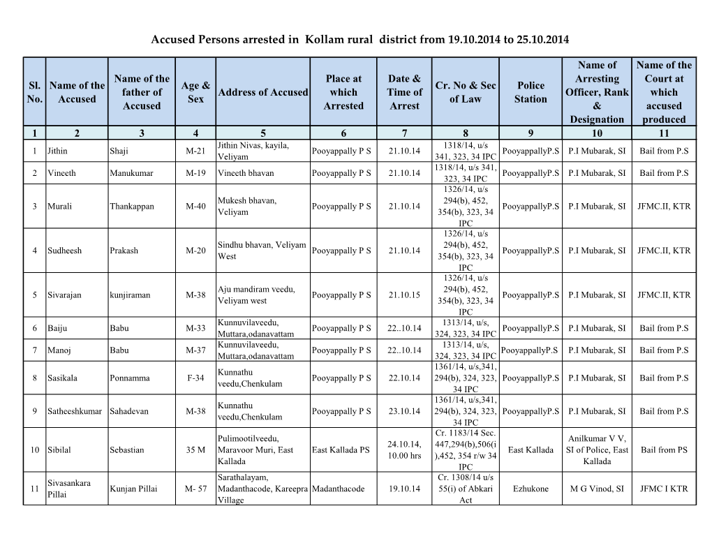 Accused Persons Arrested in Kollam Rural District from 19.10.2014 to 25.10.2014