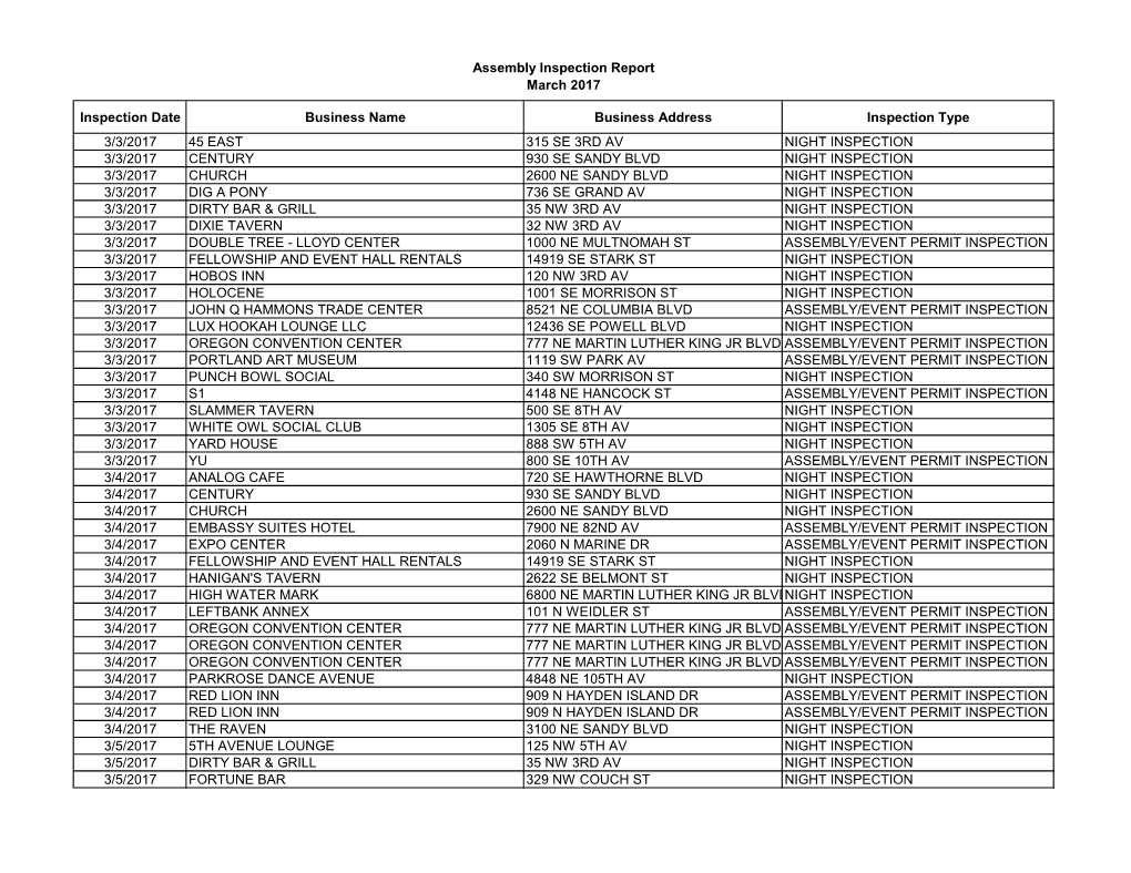 Assembly Insp Report Mar 2017