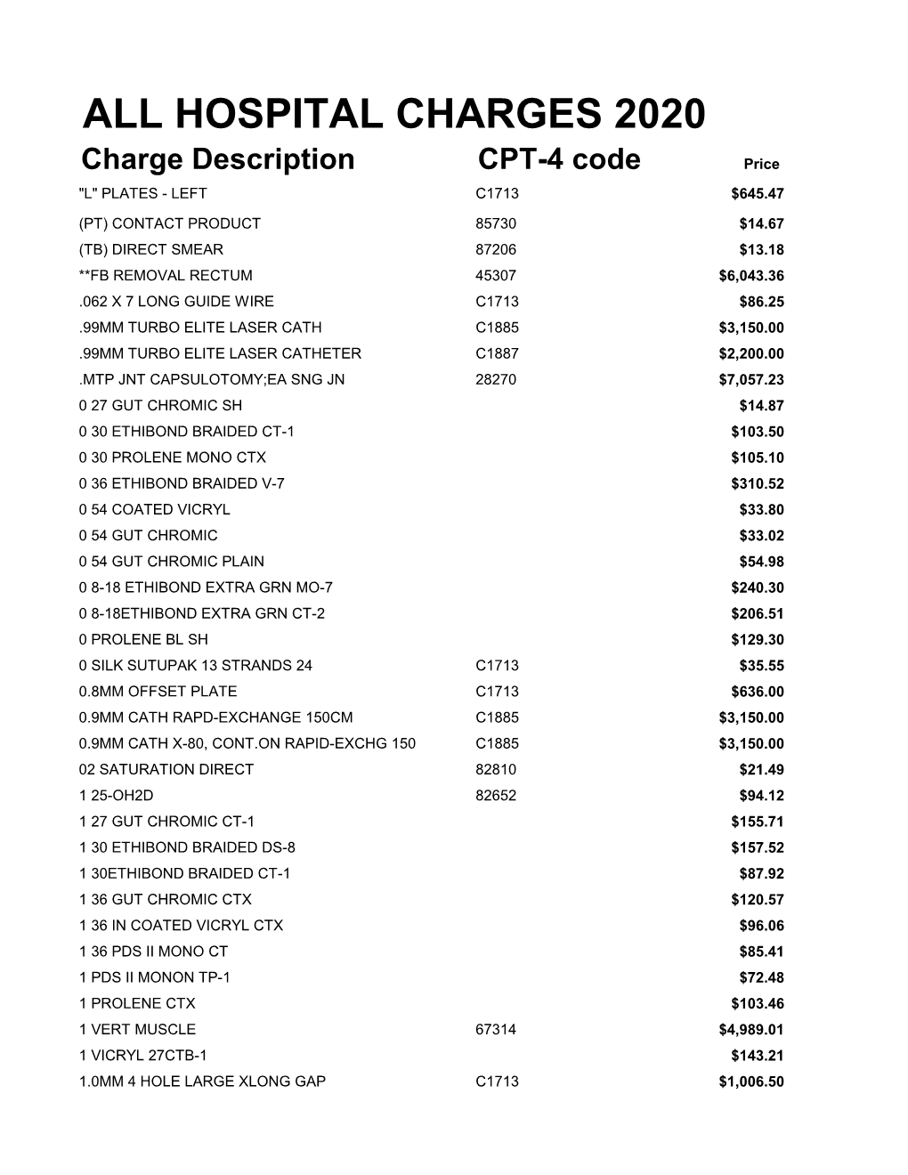 All Hospital Charges 2020