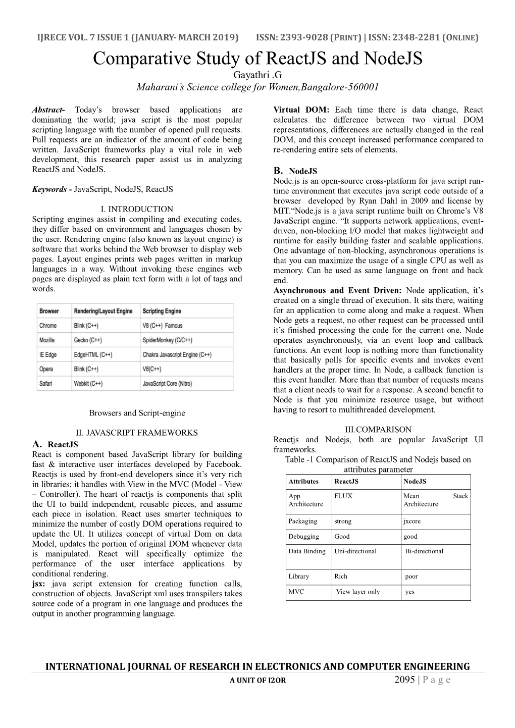 Comparative Study of Reactjs and Nodejs Gayathri .G Maharani’S Science College for Women,Bangalore-560001